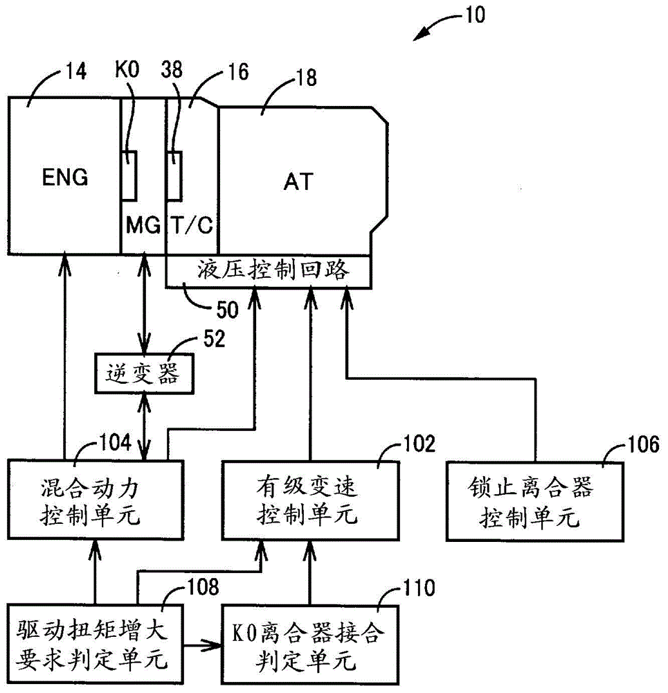 Controls for hybrid vehicles