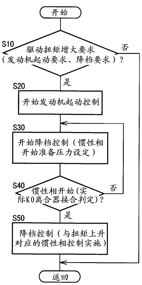 Controls for hybrid vehicles