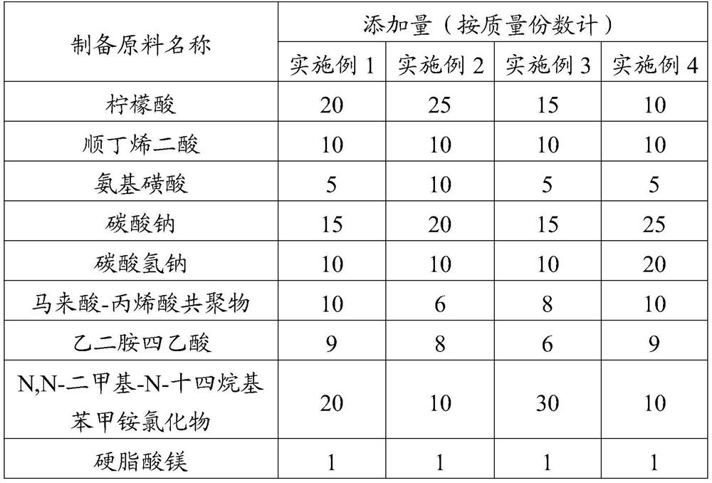 A kind of effervescent tablet and its preparation method and application