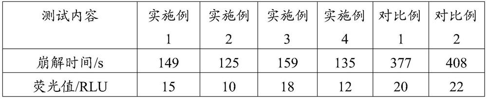 A kind of effervescent tablet and its preparation method and application