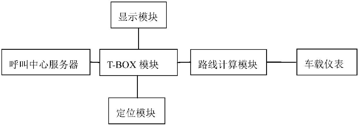 Novel vehicle-mounted online navigation system