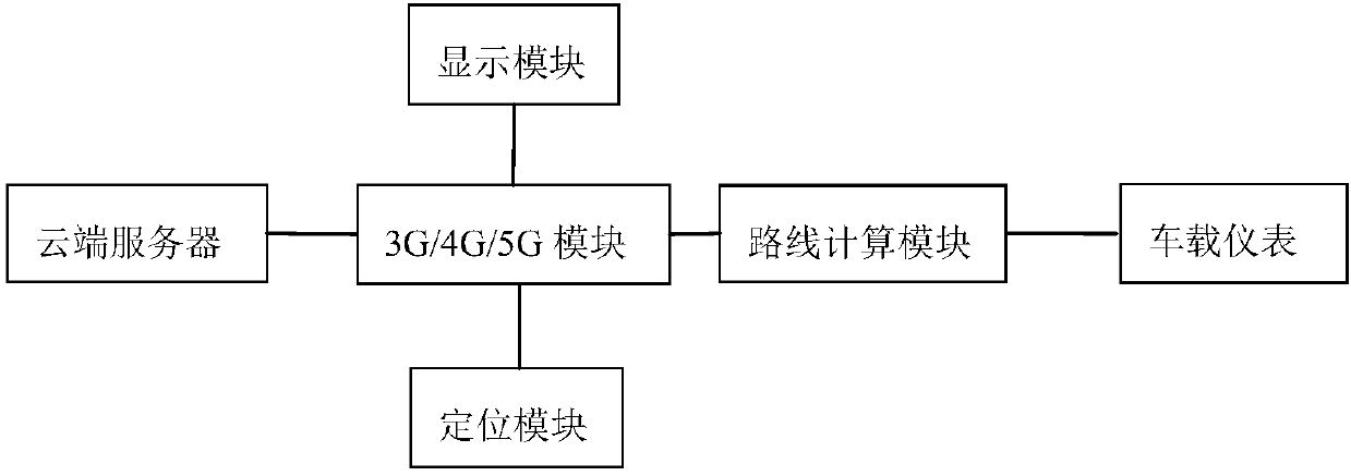 Novel vehicle-mounted online navigation system