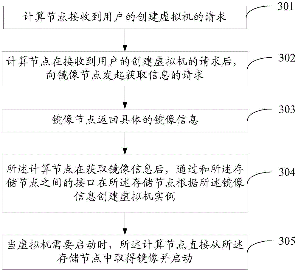 Cloud computing service realization method and system thereof