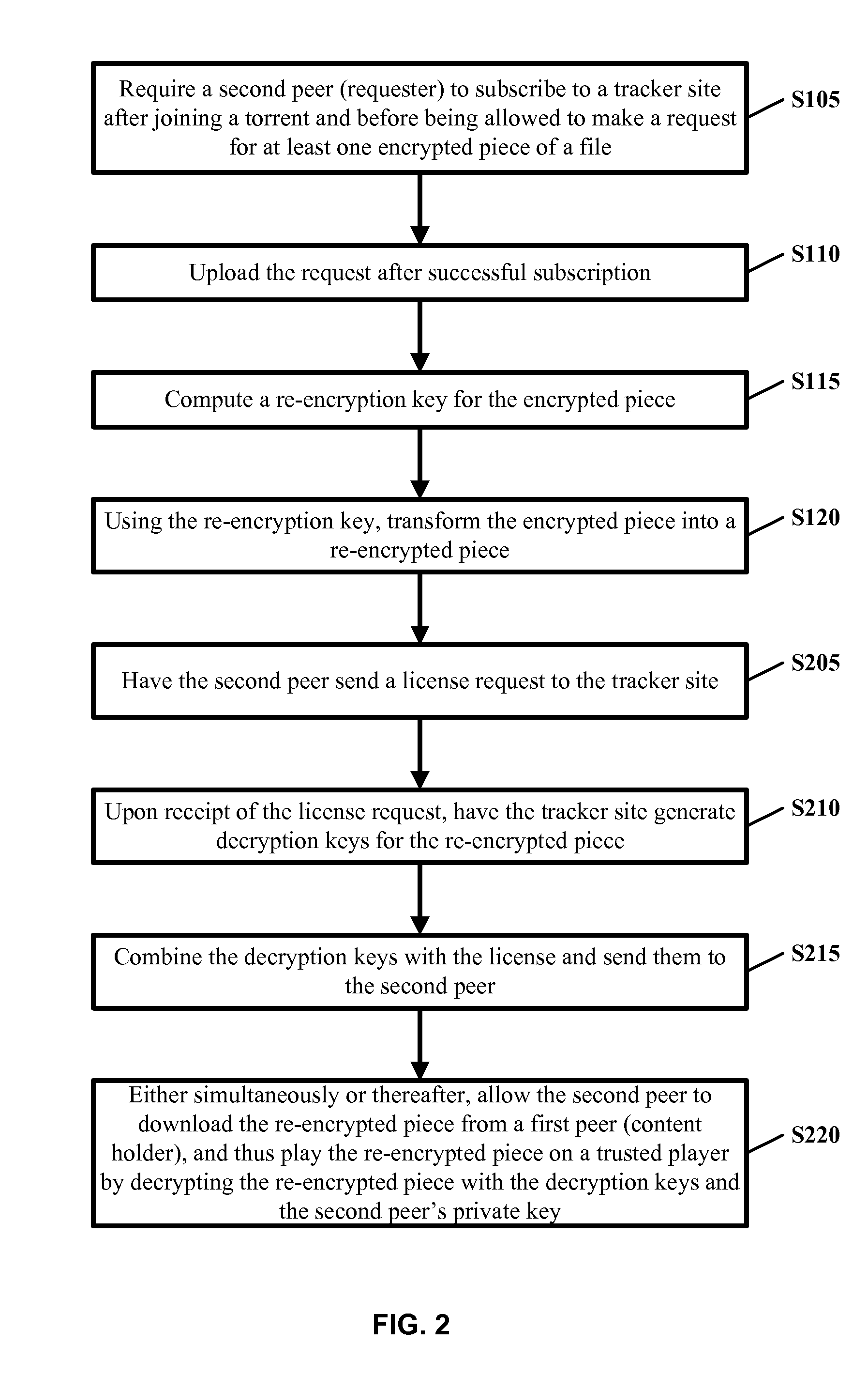 Digital Rights Protection in BitTorrent-like P2P Systems