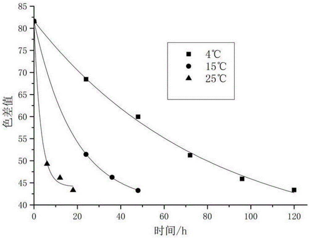Solid enzyme type time-temperature indicator