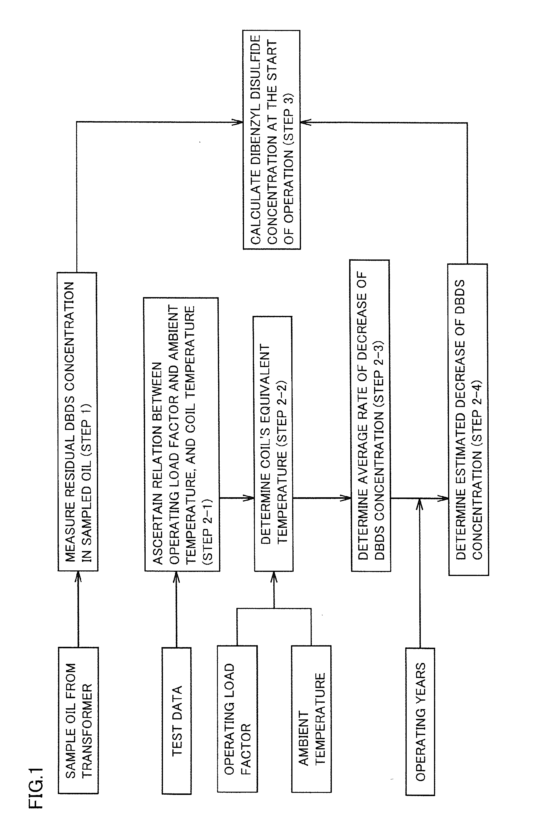 Method of predicting probability of abnormality occurrence in oil-filled electrical device