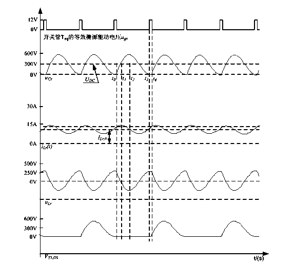 Non-contact power supply system using frequency conversion soft switching driving technology and driving method thereof