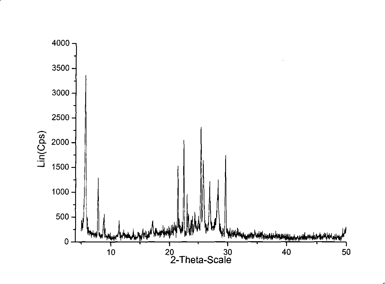 Magadiite-beta zeolite coexisting material and method for synthesizing same