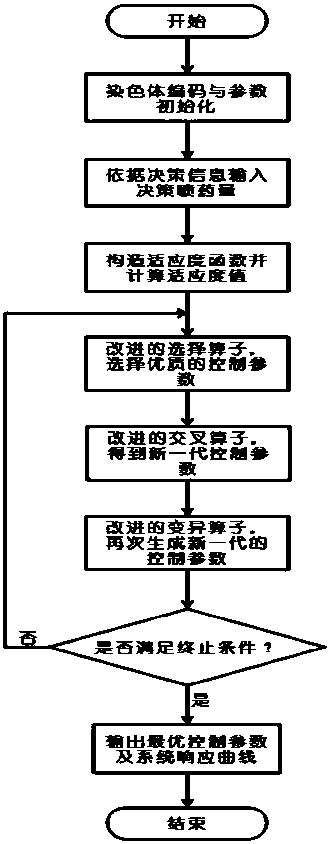 Variable pesticide spraying system and control method thereof