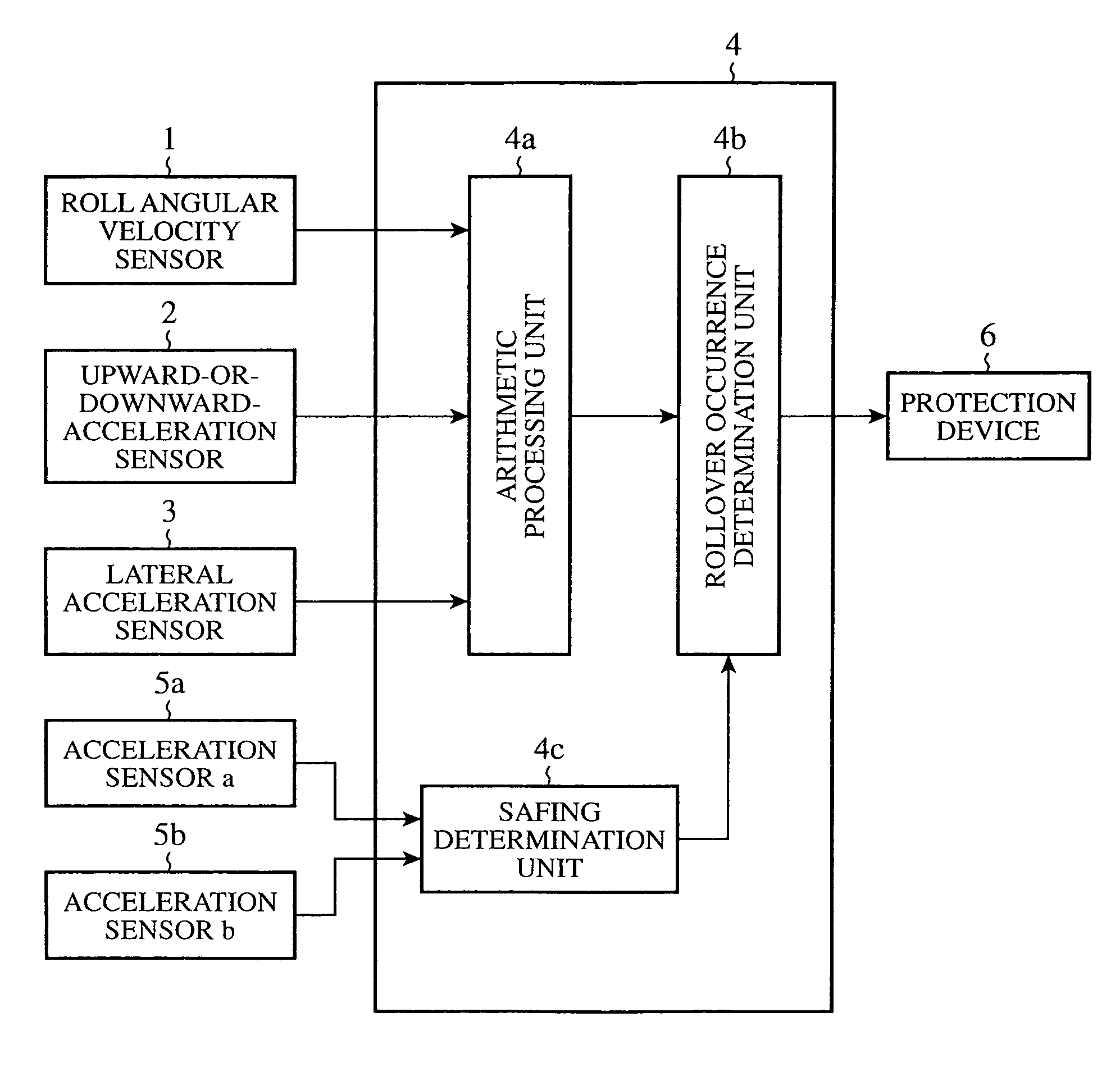 Rollover determination apparatus for vehicles