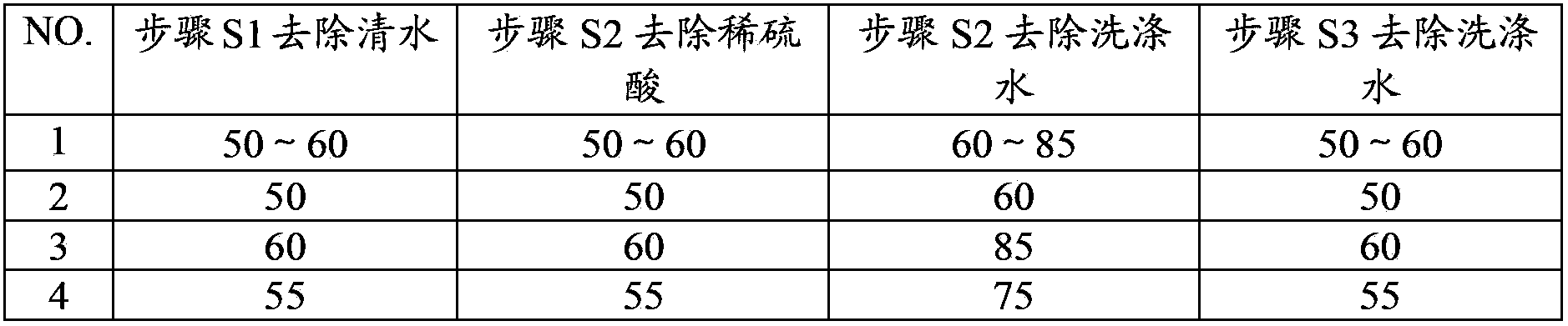 A Tibetan carpet washing process