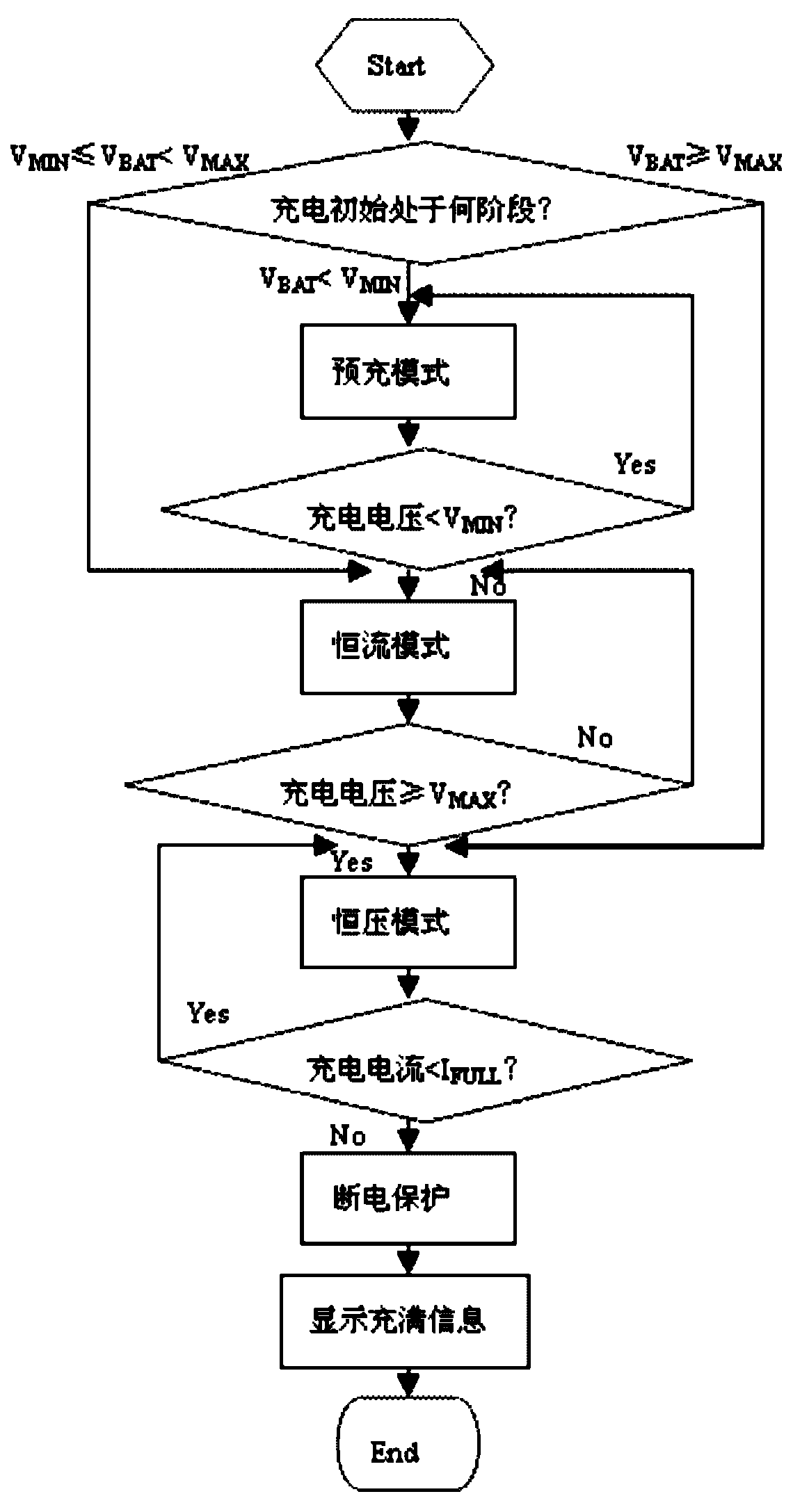 Battery charging device with dynamic capacity-display and charge countdown functions and application thereof