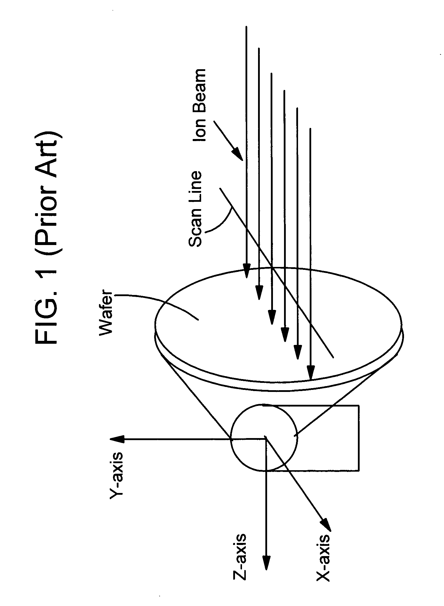 Ion implant ion beam parallelism and direction integrity determination and adjusting