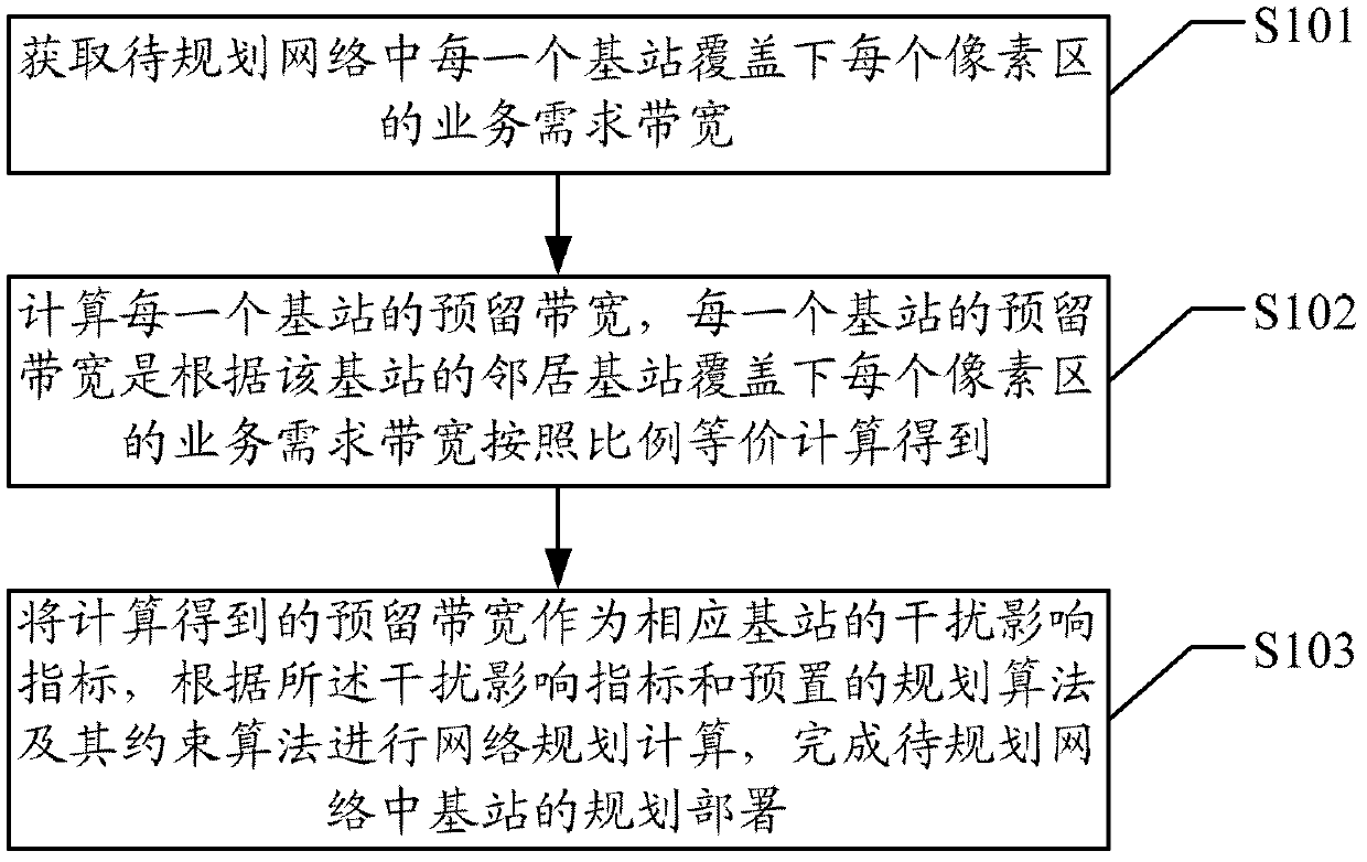 Network planning and optimizing method based on bandwidth reservation and device