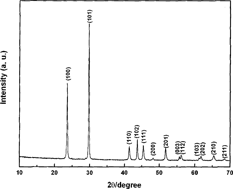 Method for synthesizing elemental selenium nano-belt