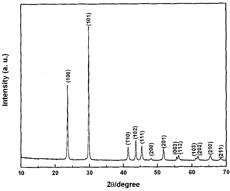 Method for synthesizing elemental selenium nano-belt