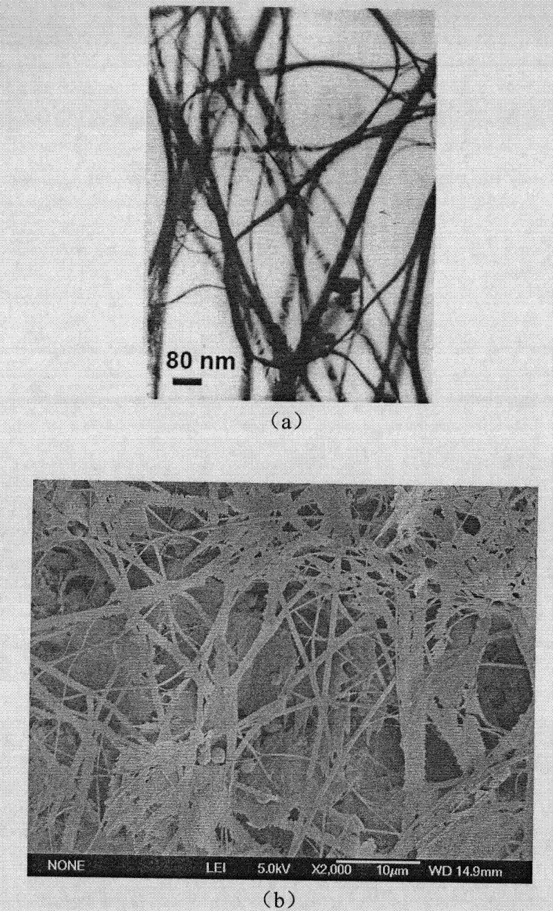 Method for synthesizing elemental selenium nano-belt