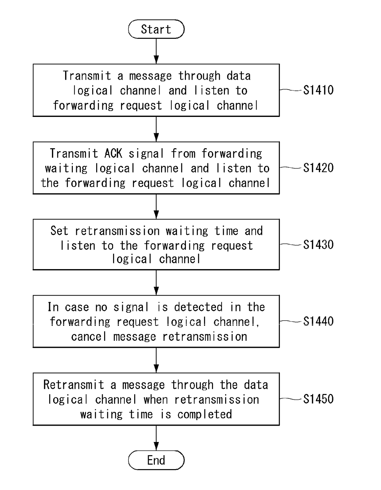 Method and device for message flooding in wireless communication system