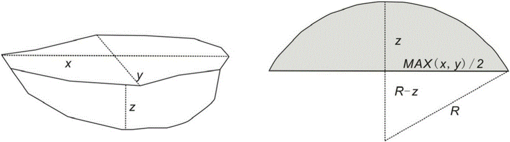 A method for measuring the thickness of oil film in micro-nano pore throats of tight reservoirs