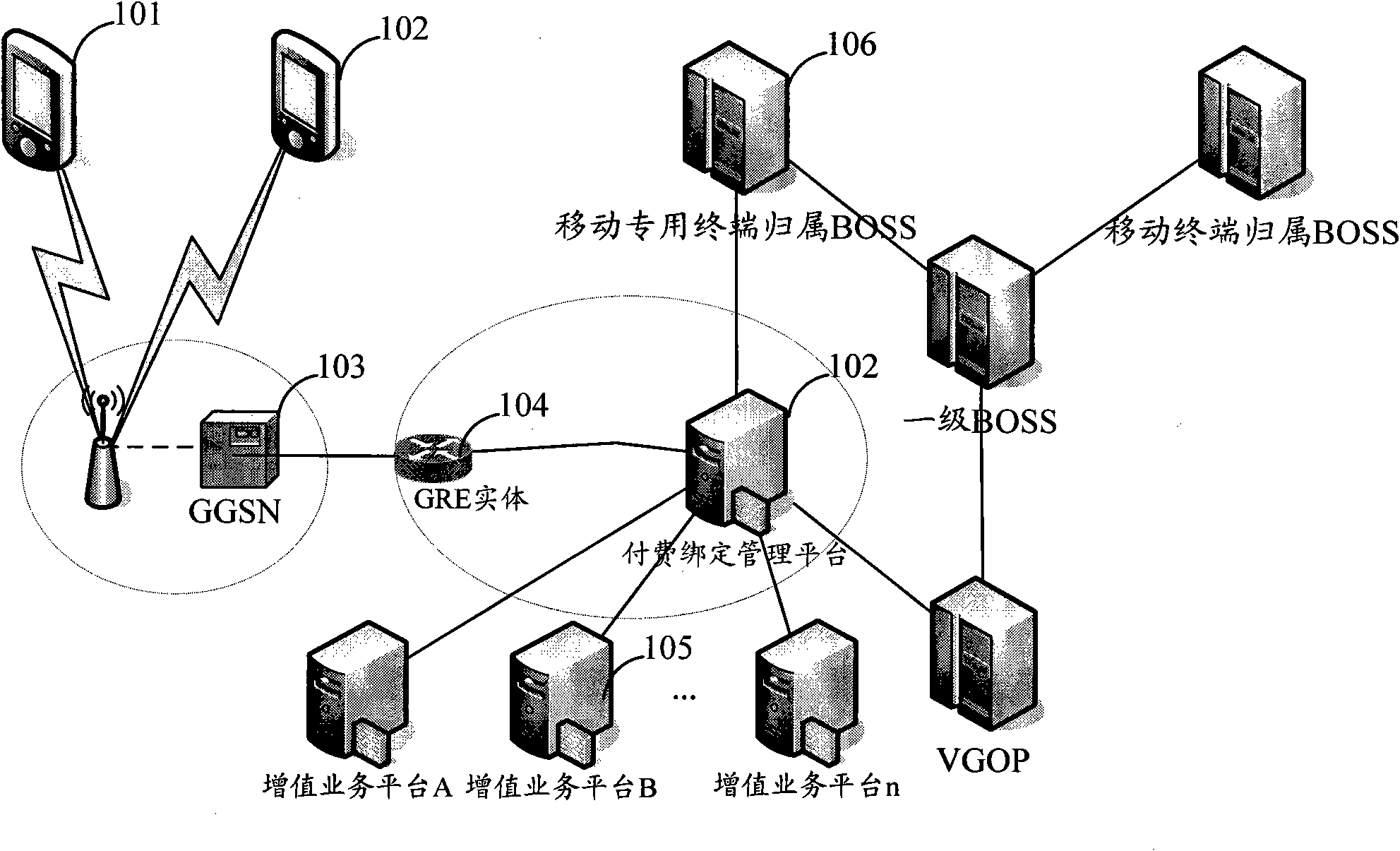 Method for binding value-added service charges of mobile special purpose terminal, charging method and charging system