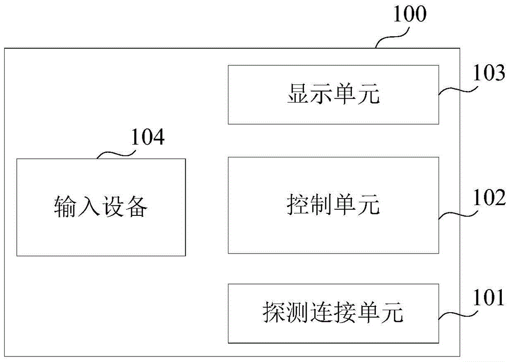 Mobile terminal projection method and system, and terminal equipment