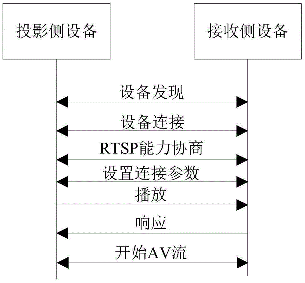 Mobile terminal projection method and system, and terminal equipment