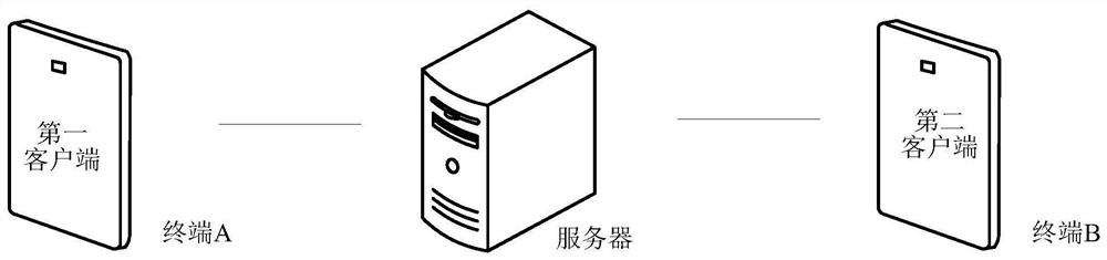 Method, device and computer-readable storage medium for establishing association relationship