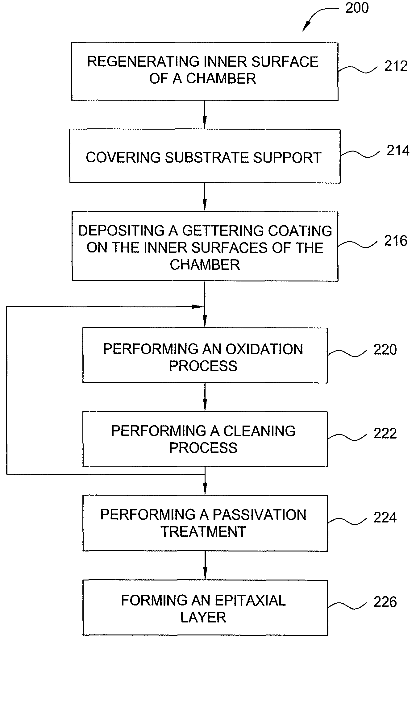 Method and apparatus for cleaning a substrate surface