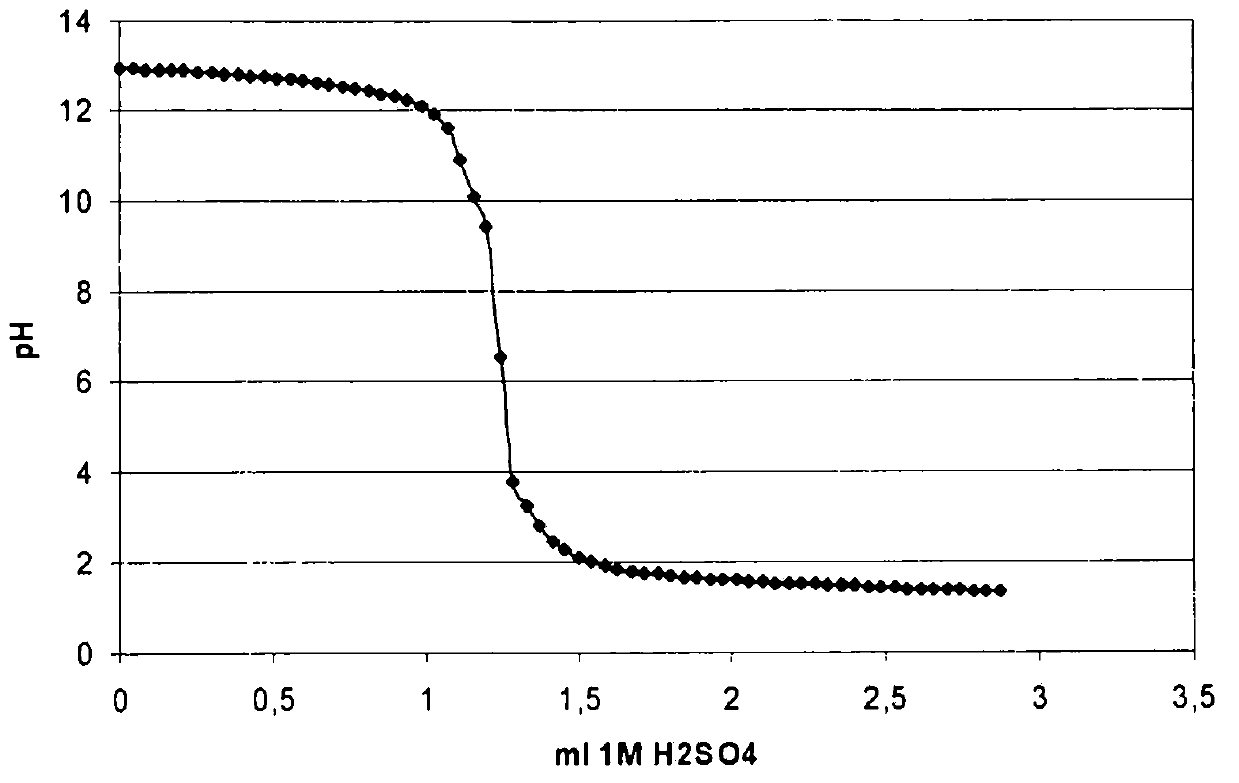 Method for purifying waste water from a stainless steel slag treatment process