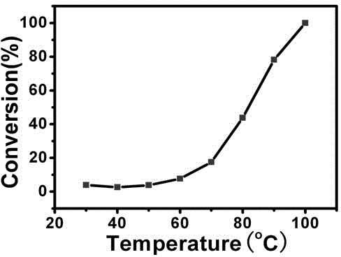 A kind of preparation method of cerium oxide/copper oxide composite nano-film catalyst
