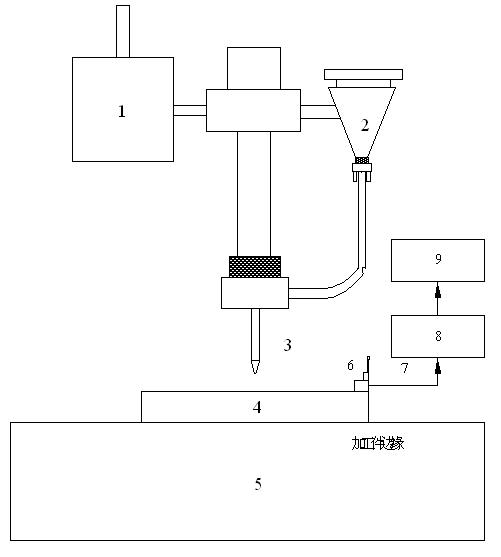 Ultrahigh pressure water jet velocity optimal control method extracted based on voice characteristics