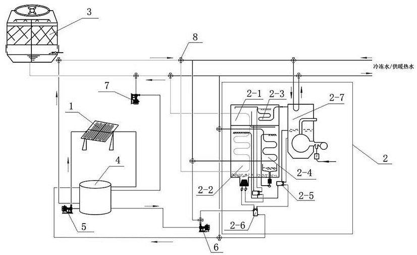 Solar auxiliary heat pump system integrating functions of waste heat recovery and self-cleaning