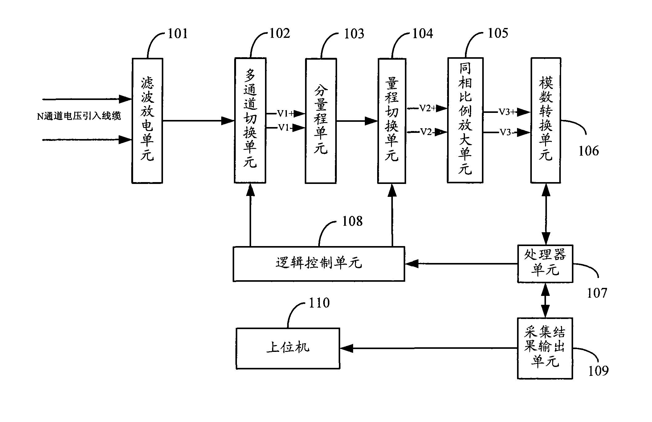 Multichannel voltage collecting device and method