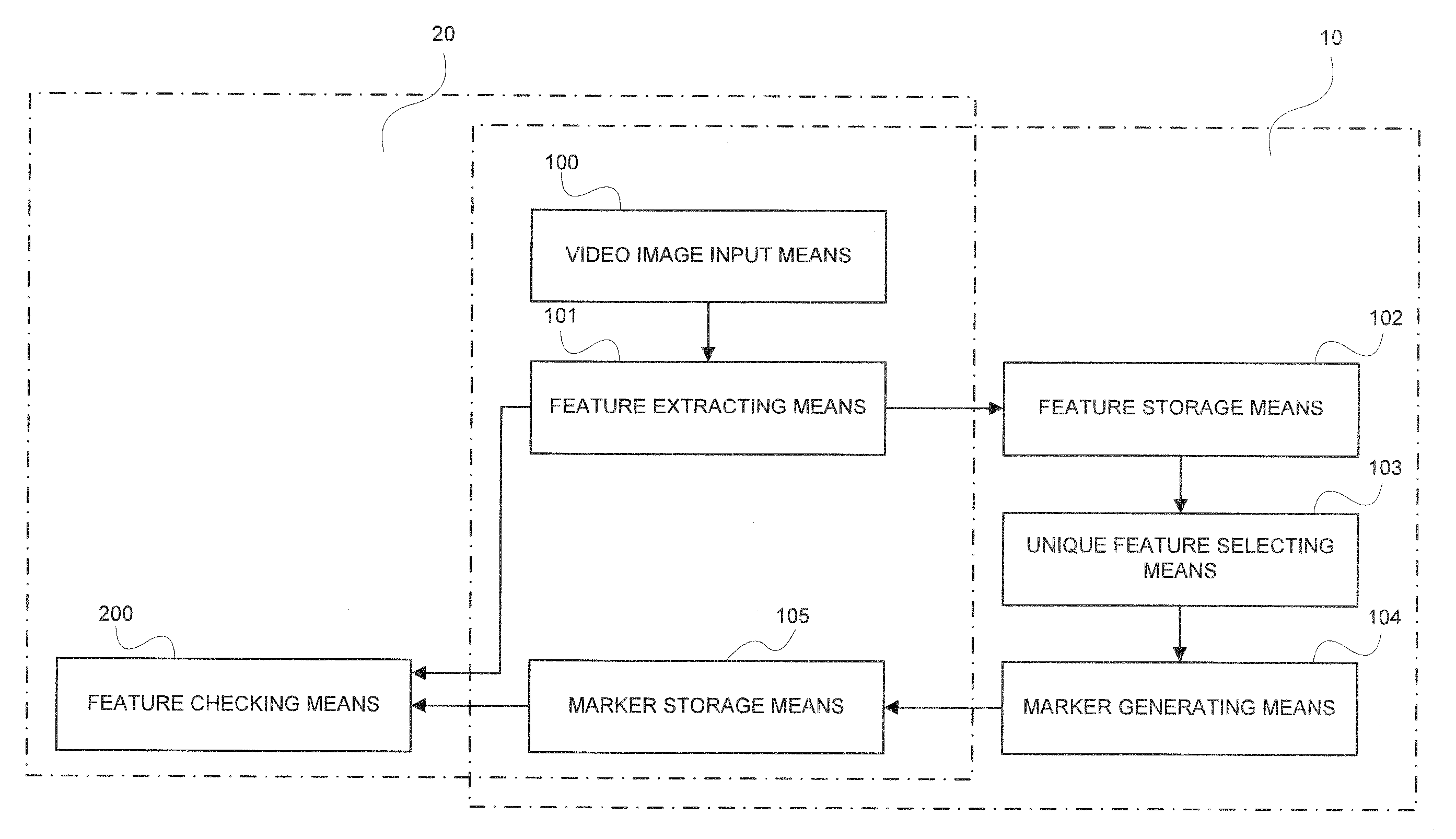 Marker generating and marker detecting system, method and program