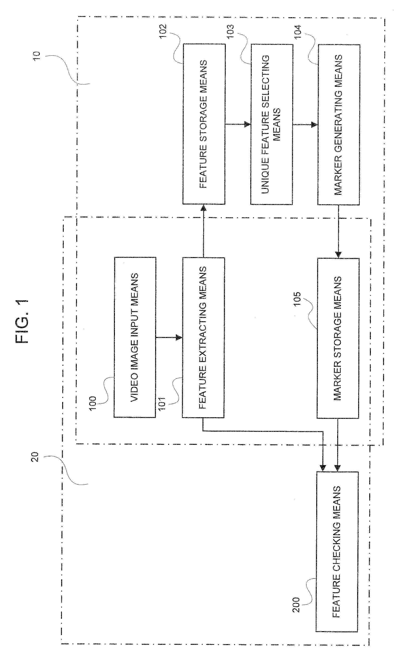Marker generating and marker detecting system, method and program