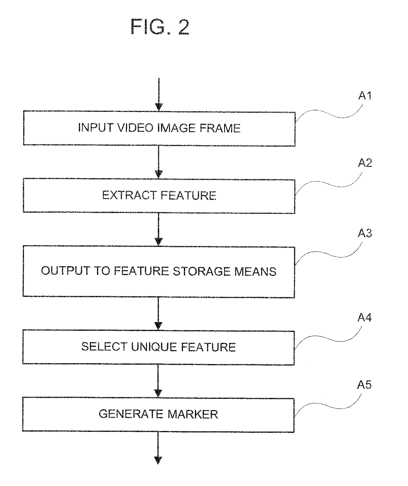 Marker generating and marker detecting system, method and program