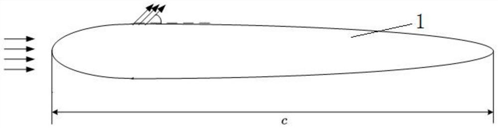 An open-loop active flow control device for underwater glider based on synthetic jet