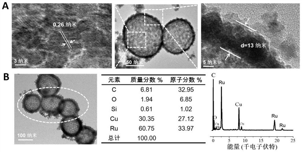 Mesoporous ruthenium nanoparticles for targeted therapy of colorectal cancer, preparation method and application thereof