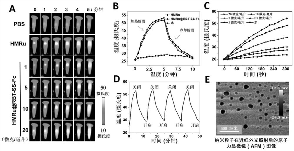 Mesoporous ruthenium nanoparticles for targeted therapy of colorectal cancer, preparation method and application thereof