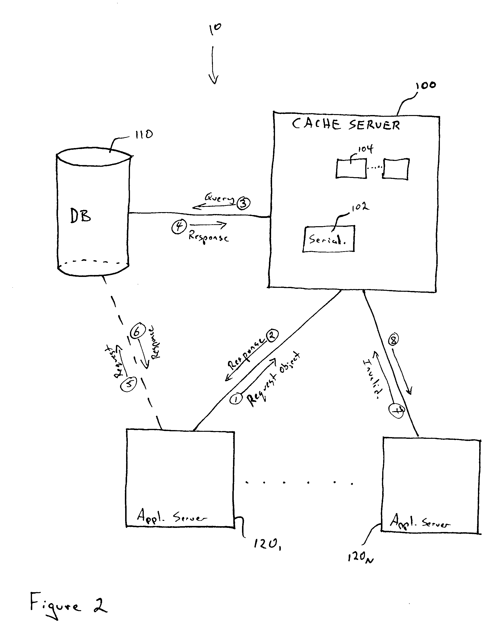 JAVA object cache server for databases