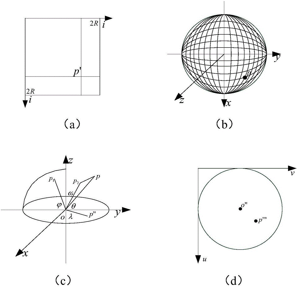 Method and device for correcting fisheye image