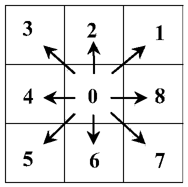 Binarization image and gray level image efficient denoising method based on pixel continuity judgment