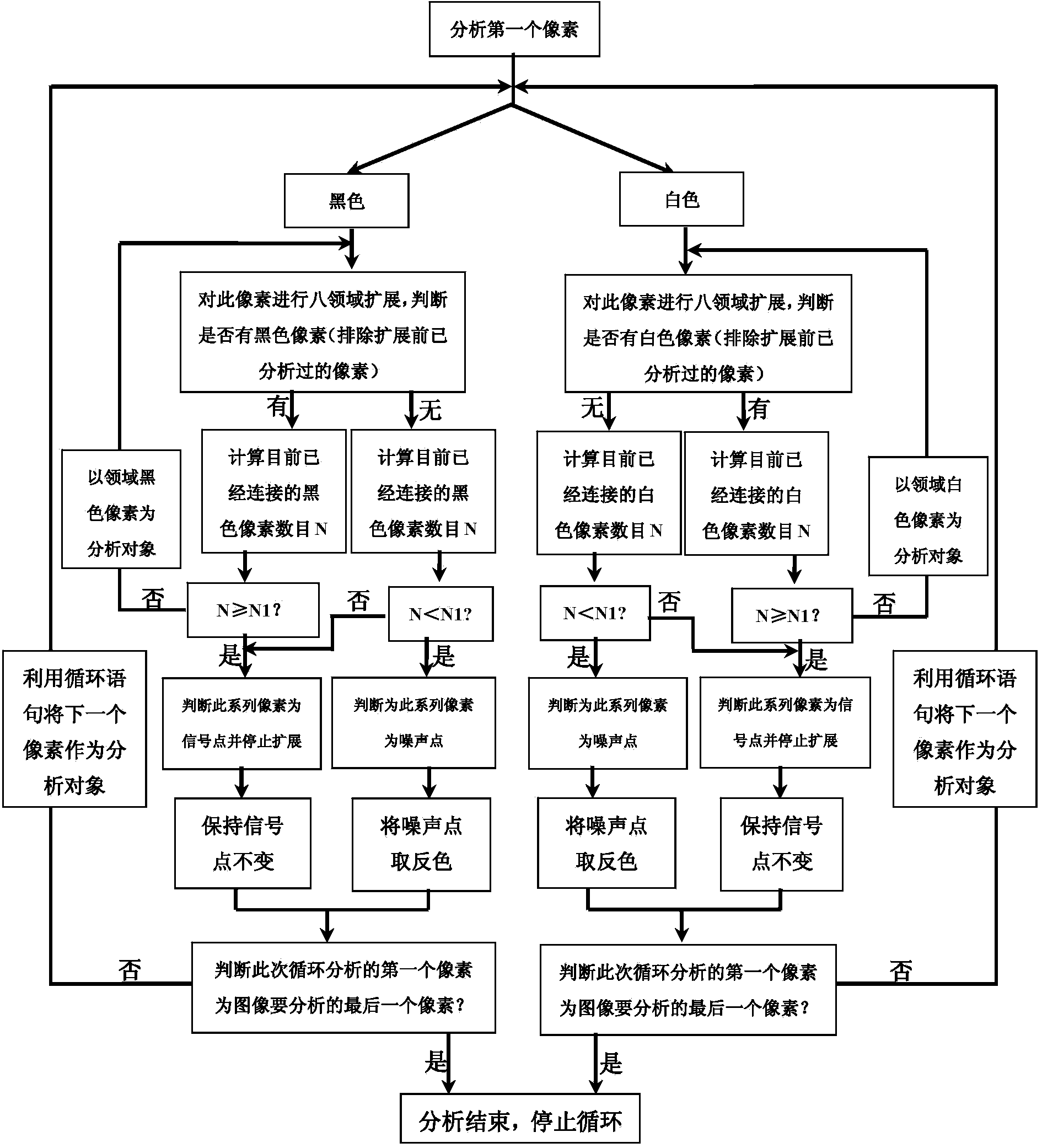 Binarization image and gray level image efficient denoising method based on pixel continuity judgment