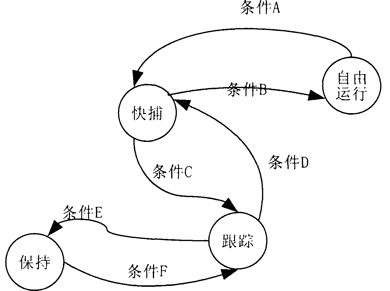 Clock control method of multi-reference source input, device and base station