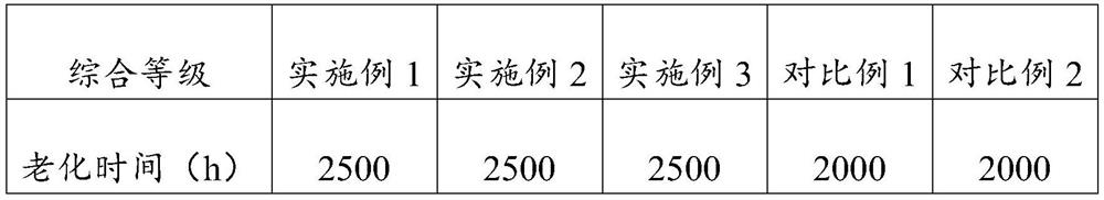 High-chroma automobile varnish and preparation method thereof