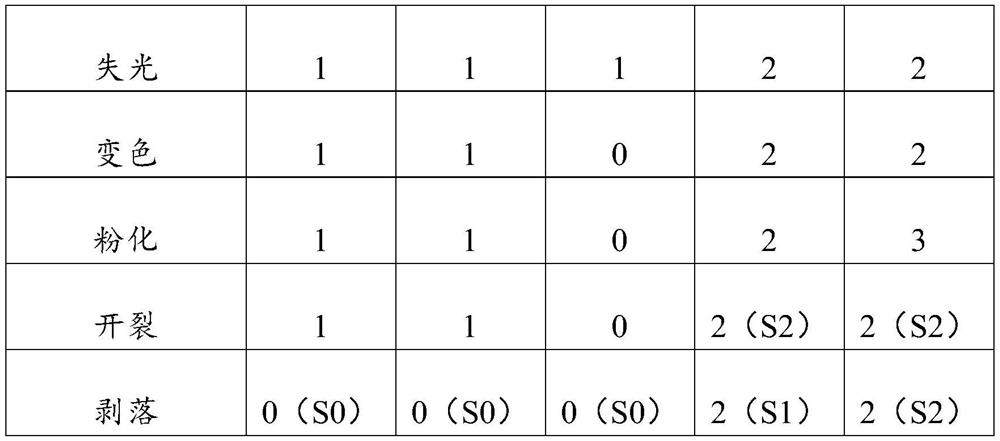 High-chroma automobile varnish and preparation method thereof