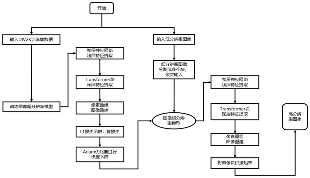 Method for improving image resolution