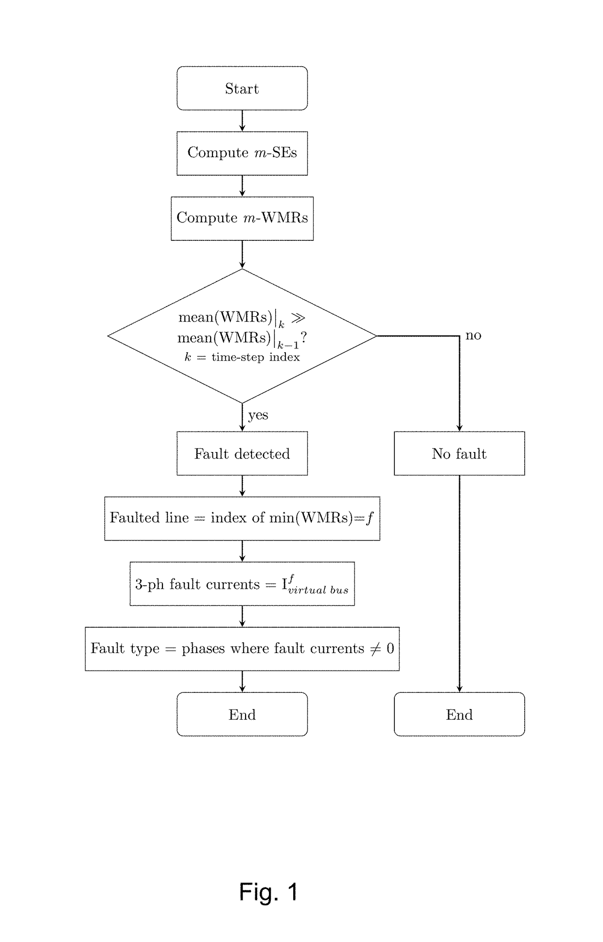 Method and System for Fault Detection and Faulted Line Identification in Power Systems using Synchrophasors-Based Real-Time State Estimation