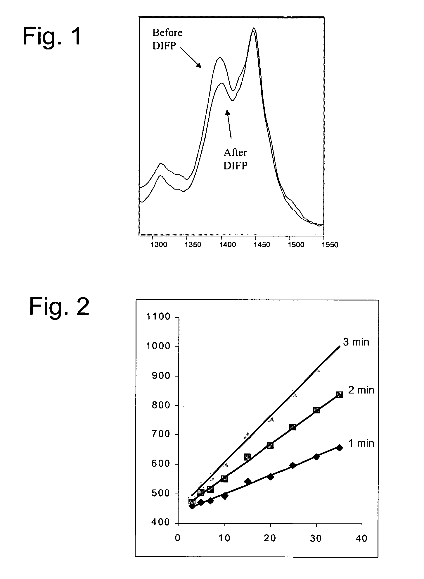 Compositions and methods for detecting nerve agents