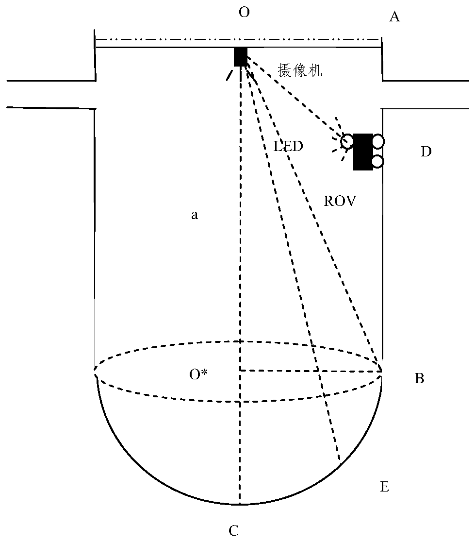 Underwater optical positioning algorithm applied to pressure vessel